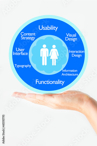 Photo: User experience User experience