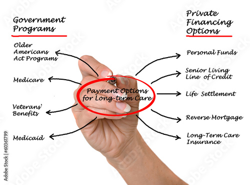 Photo: Payment Options for Long-term care Payment Options for Long-term care