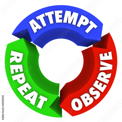 Illustration: Attempt Observe Repeat Success Steps Diagram Advice Attempt Observe Repeat Success Steps Diagram Advice