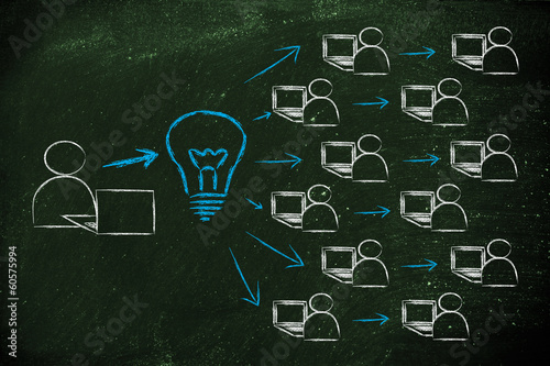 Illustration: diffusion and exchange of ideas through the internet diffusion and exchange of ideas through the internet