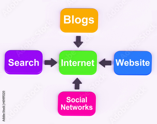 Illustration: Internet Diagram Means Searching Social Networks Blogging And On Internet Diagram Means Searching Social Networks Blogging And On