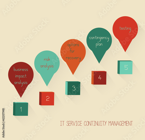 Vector: Conceptual diagram: IT service continuity management Conceptual diagram: IT service continuity management