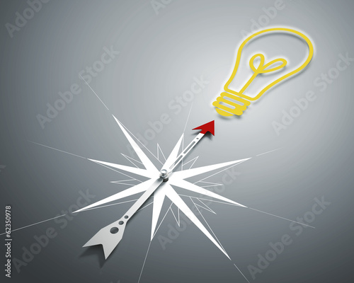 Illustration: Compass of success Compass of success