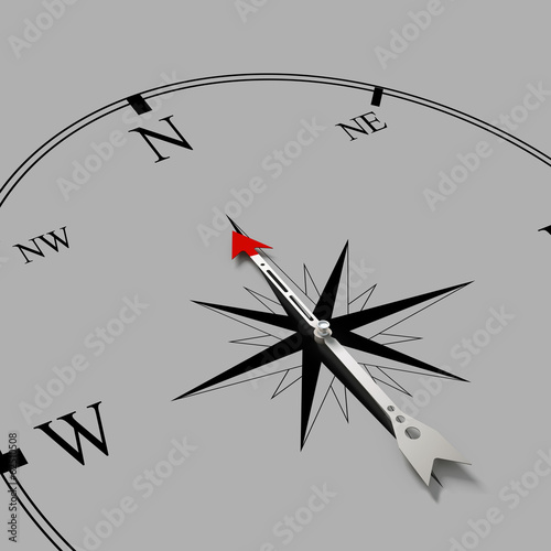 Illustration: Compass of success Compass of success