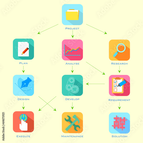 Vector: Project Development Project Development