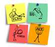Plan do check act drawings on post notes Plan do check act drawings on post notes