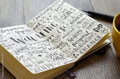 WELL-BEING hand-lettered sketch notes on notebook with coffee and pen WELL-BEING hand-lettered sketch notes on notebook with coffee and pen