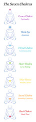 Chakra symbols. 7 rainbow colored chakras with names and meanings. Meditating man in yoga position to achieve spirituality, fitness, energy, health and enlightenment. Bookmark format illustration.