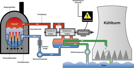 Atomkraft Referat Atomkraft Referat