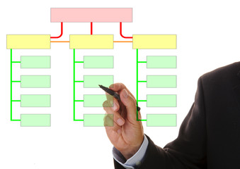 zeichnen flowchart organograma fotos: Procurar