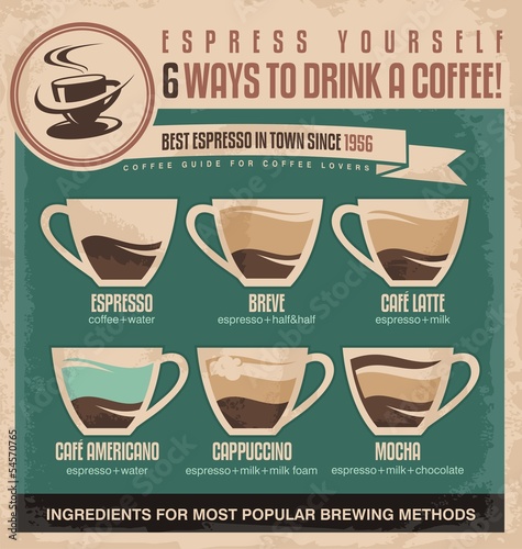  Vintage espresso ingredients guide coffee poster design