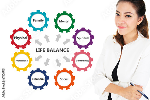 Life balance chart of business concept