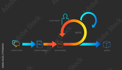 scrum agile