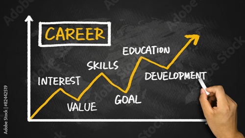 career development chart