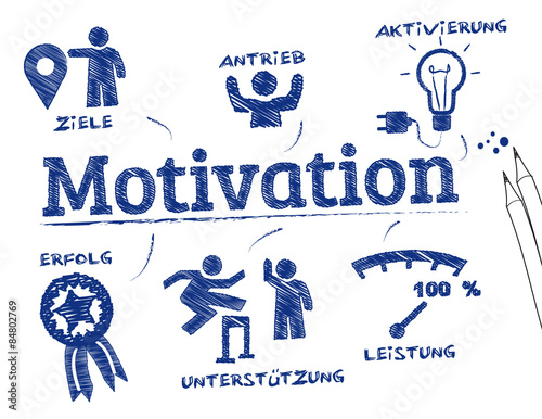 motivation konzept