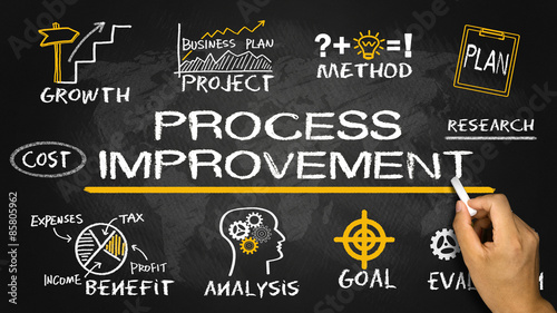 process improvement concept with business elements
