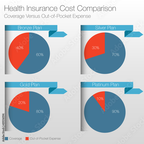\u0026quot;Health Insurance Cost Comparison Chart\u0026quot; Stock
image and royaltyfree vector files on Fotolia