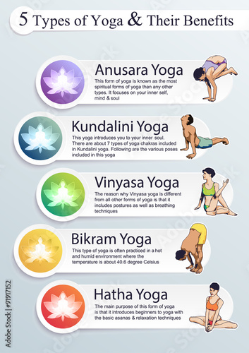 Five Tуpes Of Yoga & Their Benefits Poster ID:F91917152