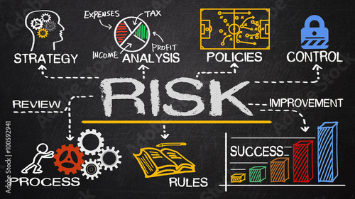 risk management concept