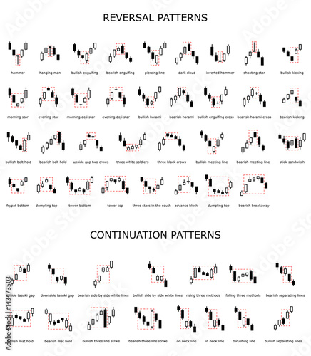 Forex Stock Trade Pattern Graphic Models Price Forex Stock Trade Pattern Graphic Models Price Prediction Trading Signal
