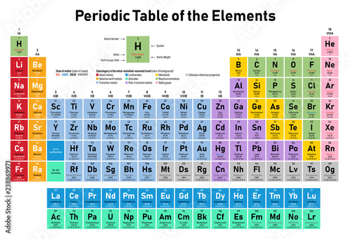 liquid solid coded table color gas periodic shows Elements of Colorful Table  the Periodic atomic