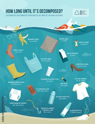 Estimated decomposition rates of waste in our oceans © elenabsl